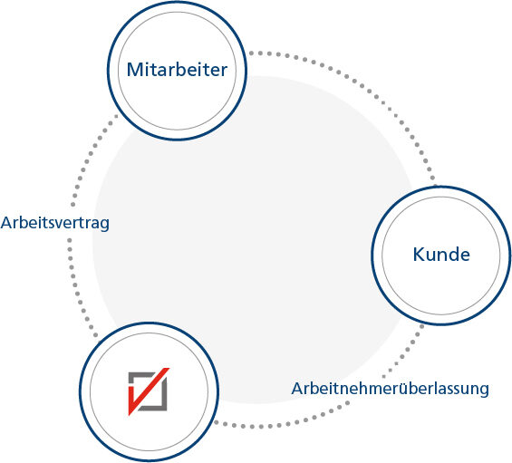verfuerth_try_and_hire